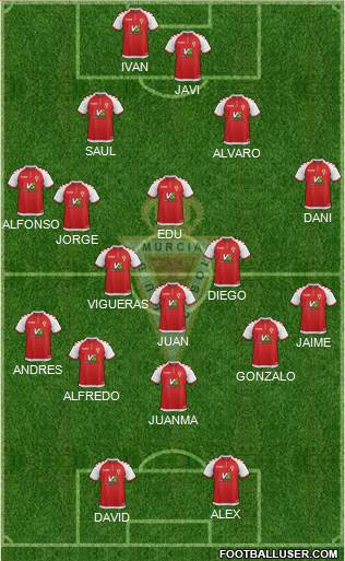 Real Murcia C.F., S.A.D. Formation 2019