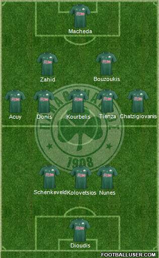 Panathinaikos AO Formation 2019