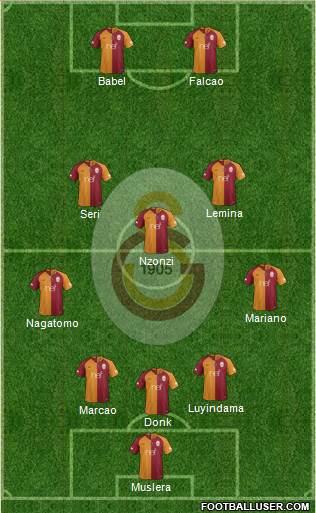 Galatasaray SK Formation 2019
