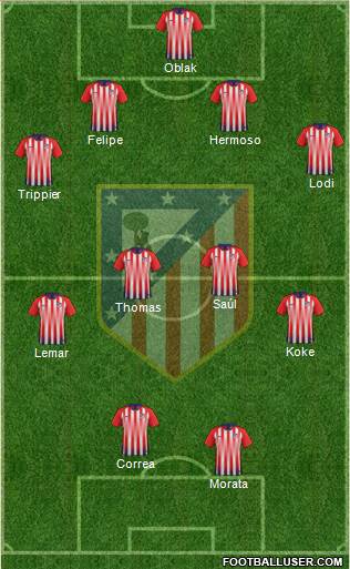 Atlético Madrid B Formation 2019