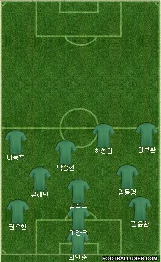 World Cup 2014 Team 3-4-3 football formation