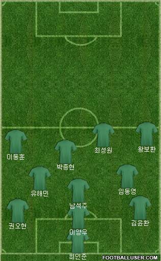 World Cup 2014 Team Formation 2019