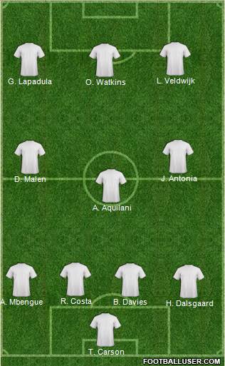 Fifa Team Formation 2019