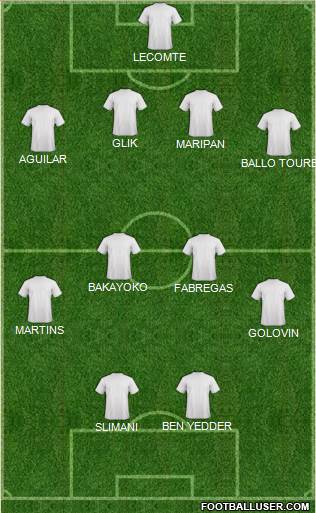 Fifa Team Formation 2019