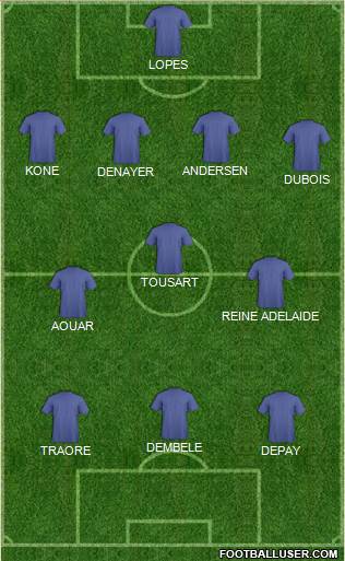 Fifa Team Formation 2019