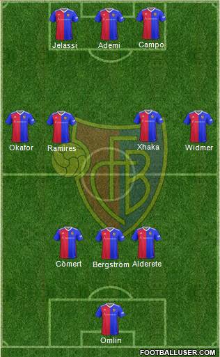 FC Basel football formation