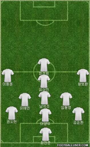 World Cup 2014 Team Formation 2019