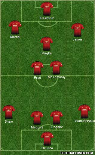 Manchester United Formation 2019