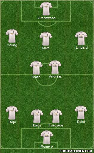 Manchester United Formation 2019