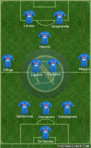 Napoli Formation 2019