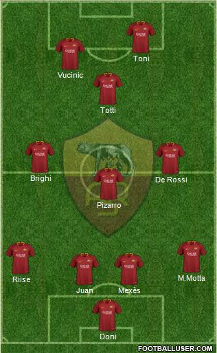 AS Roma Formation 2019