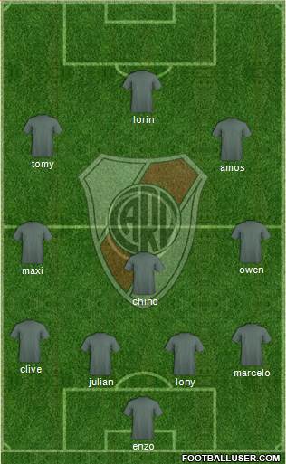 River Plate Formation 2019