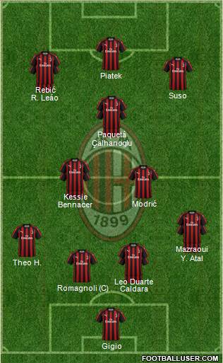 A.C. Milan Formation 2019
