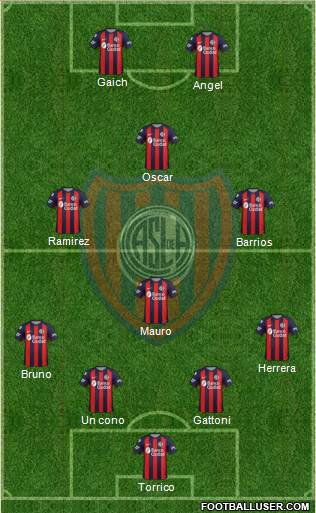San Lorenzo de Almagro Formation 2019