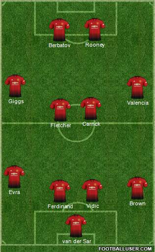 Manchester United Formation 2019