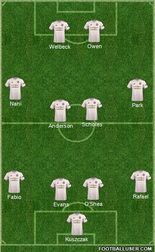 Manchester United Formation 2019