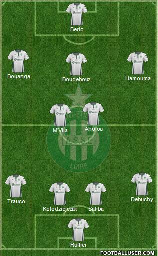 A.S. Saint-Etienne Formation 2019