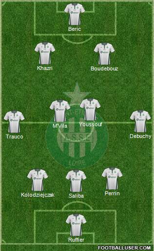 A.S. Saint-Etienne Formation 2019