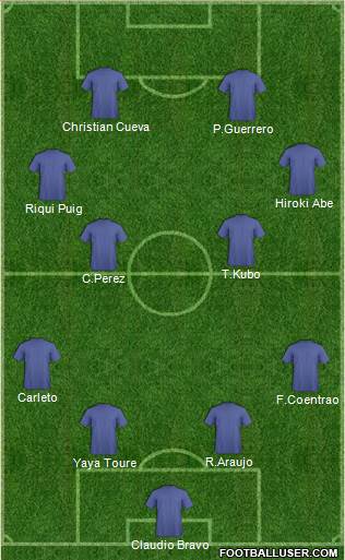 Champions League Team Formation 2019