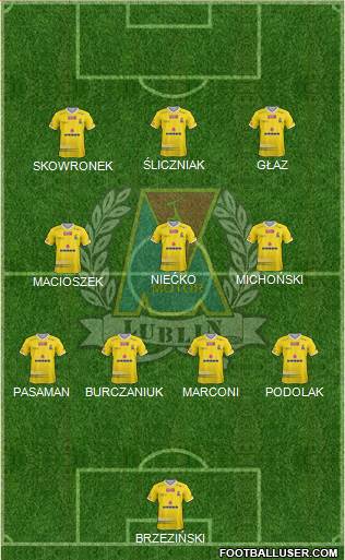 Motor Lublin Formation 2019