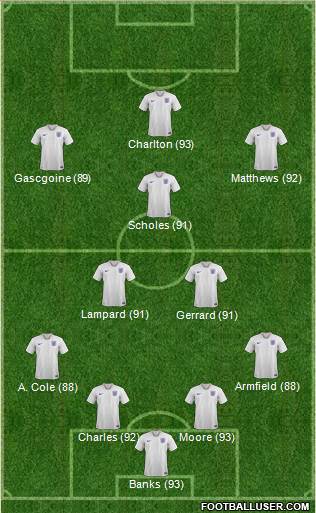 England Formation 2019