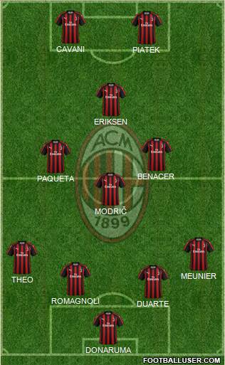 A.C. Milan Formation 2019