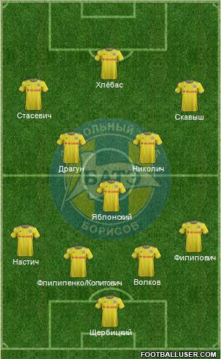 BATE Borisov Formation 2019