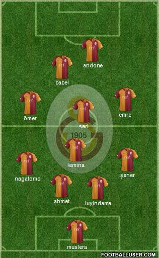 Galatasaray SK Formation 2019