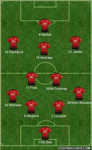 Manchester United Formation 2019