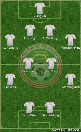 China football formation