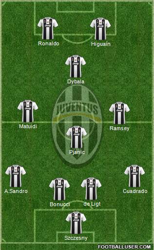 Juventus Formation 2019