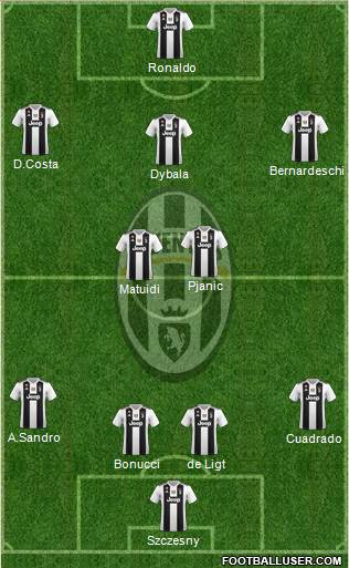 Juventus Formation 2019