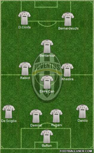 Juventus Formation 2019