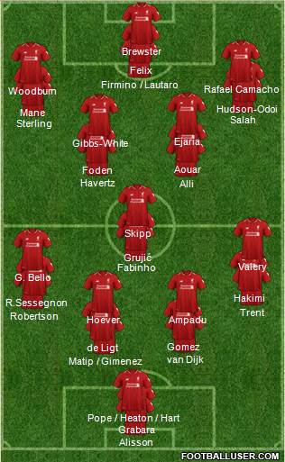 Liverpool Formation 2019