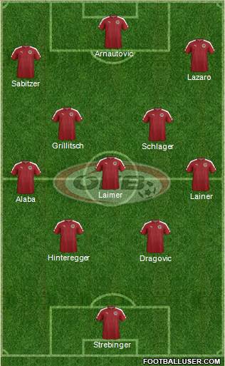 Austria Formation 2019