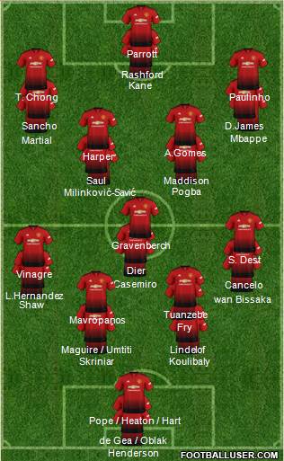 Manchester United Formation 2019