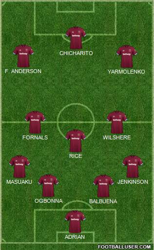 West Ham United Formation 2019