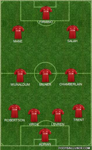 Liverpool Formation 2019