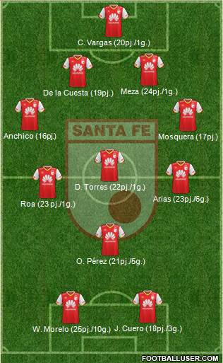 Santa Fe CD Formation 2019