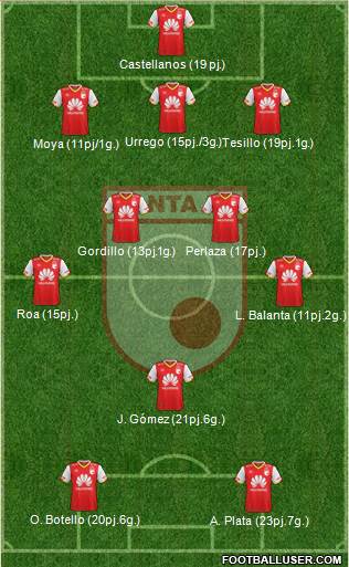 Santa Fe CD 3-4-1-2 football formation