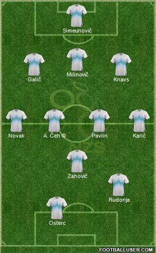 Slovenia 3-4-1-2 football formation