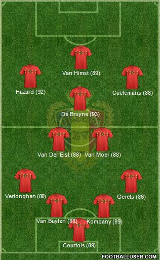 Belgium Formation 2019
