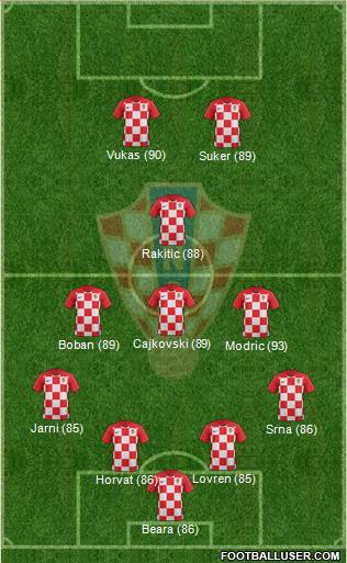 Croatia Formation 2019