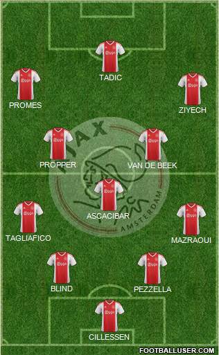 AFC Ajax Formation 2019