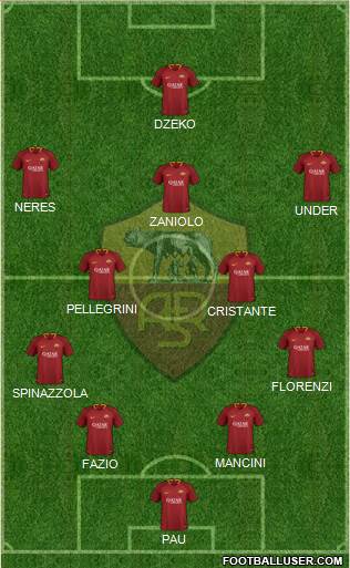 AS Roma Formation 2019