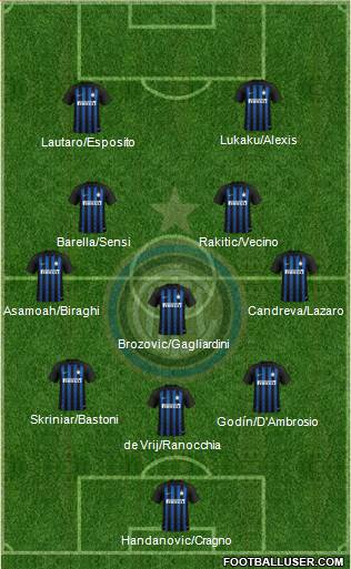 F.C. Internazionale Formation 2019