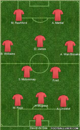 Dream Team Formation 2019