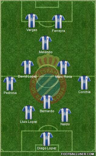 R.C.D. Espanyol de Barcelona S.A.D. Formation 2019