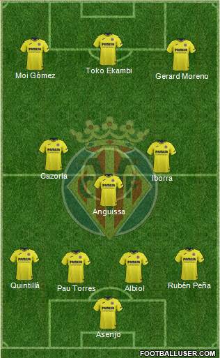 Villarreal C.F., S.A.D. Formation 2019