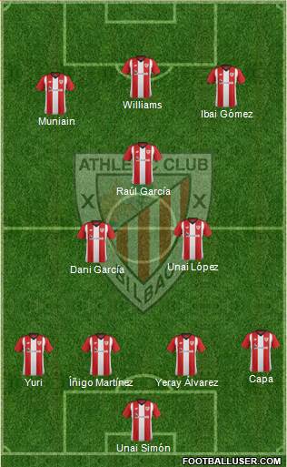 Athletic Club Formation 2019